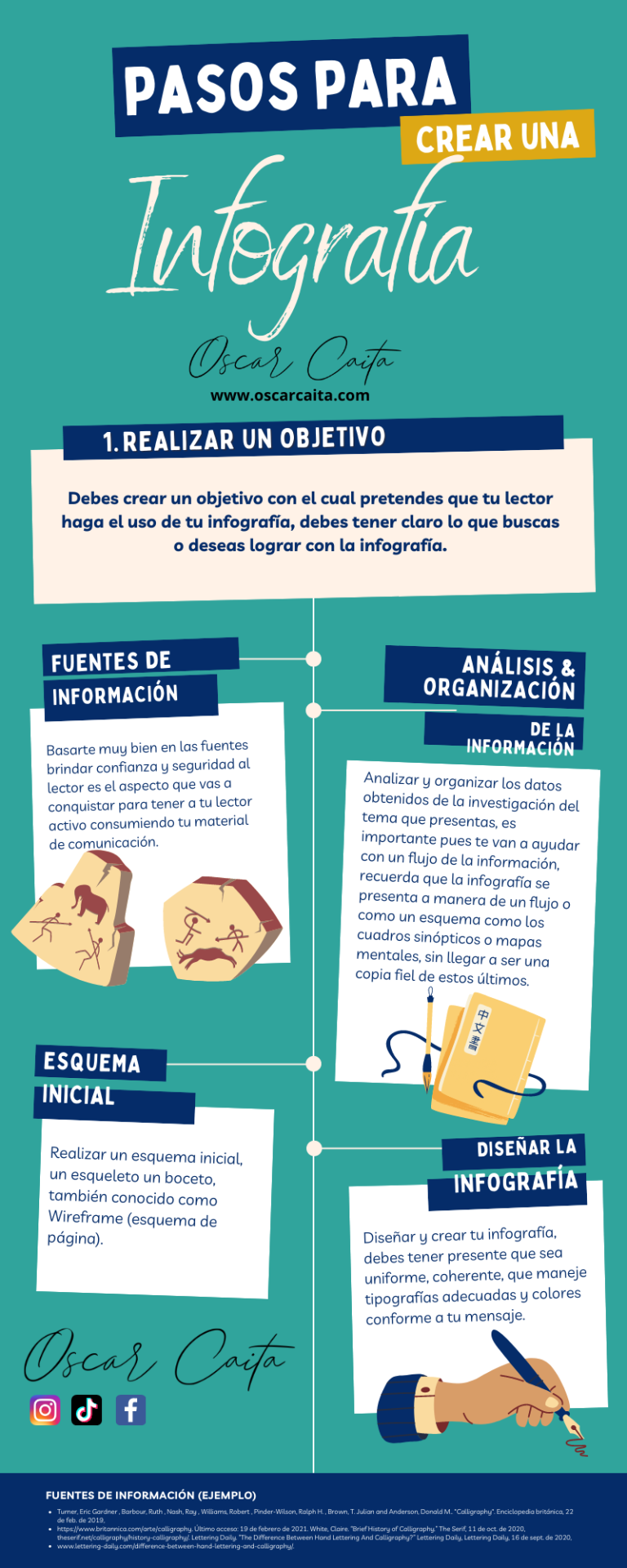 Pasos para realizar una Infografía - Oscar Caita - 2022