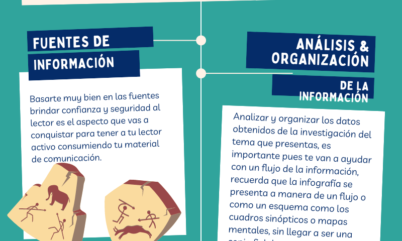 Pasos para realizar una Infografía - Oscar Caita - 2022