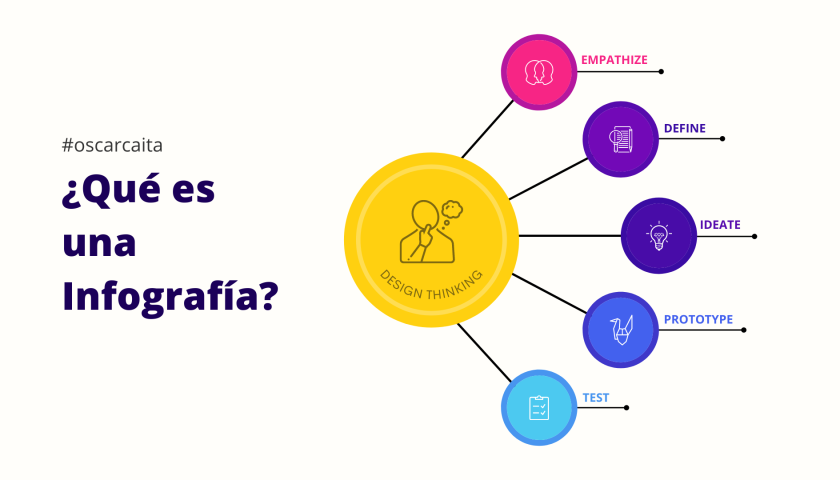 Qué es una Infografía - Oscar Caita
