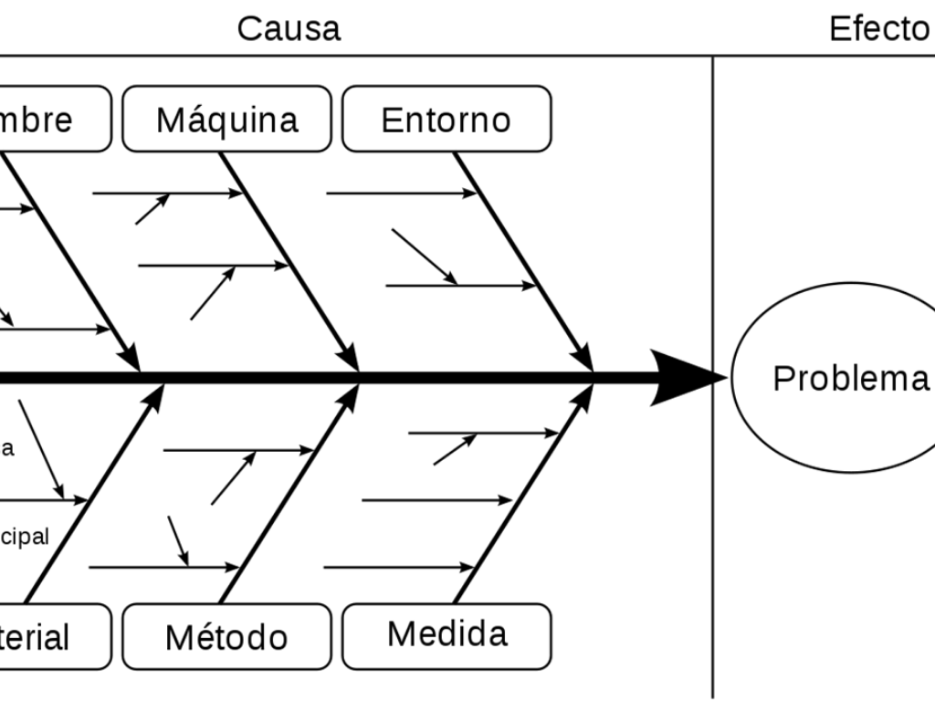 Diagrama Espina de Pescado