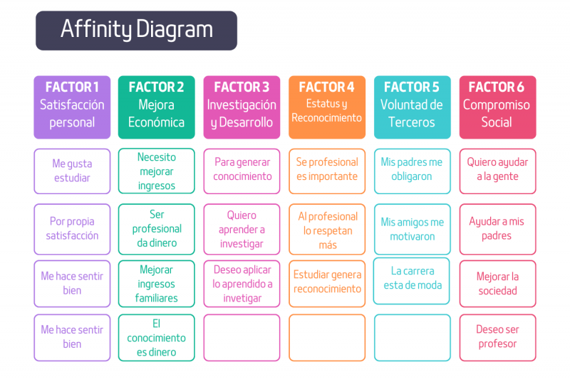 Diagrama de Afinidad - Oscar Caita