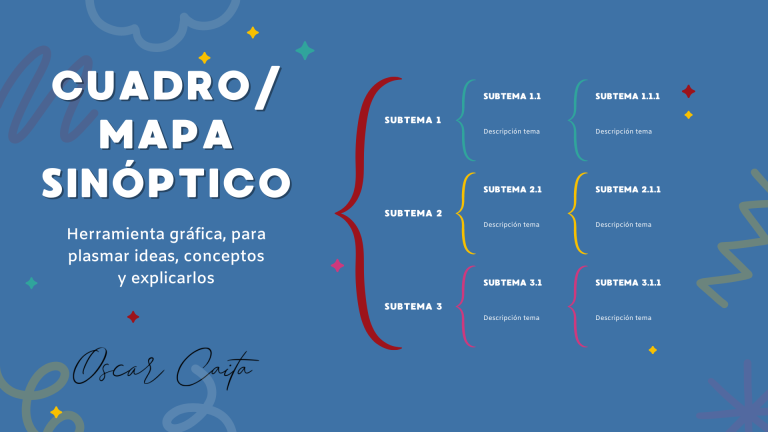 Cuadro Sinóptico, su significado y como realizarlo