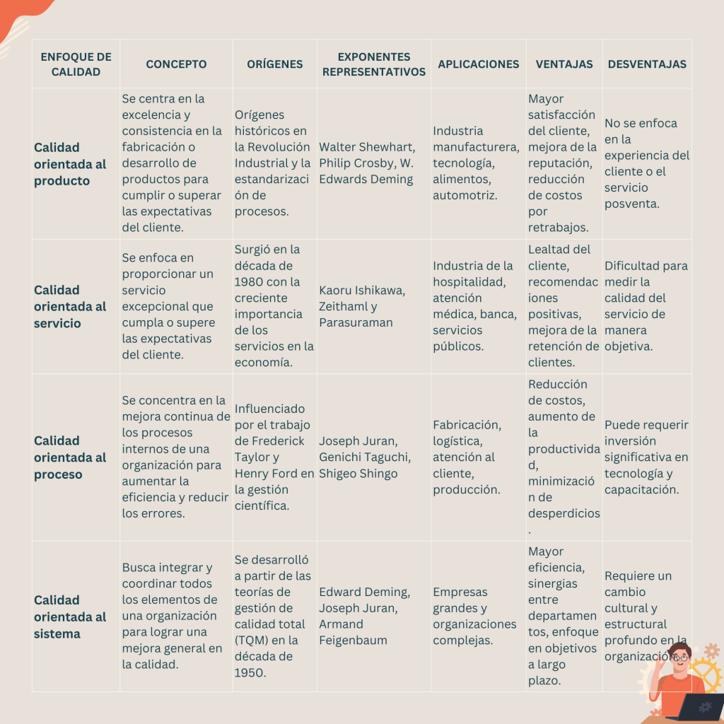 Orientaciones de la calidad (I)