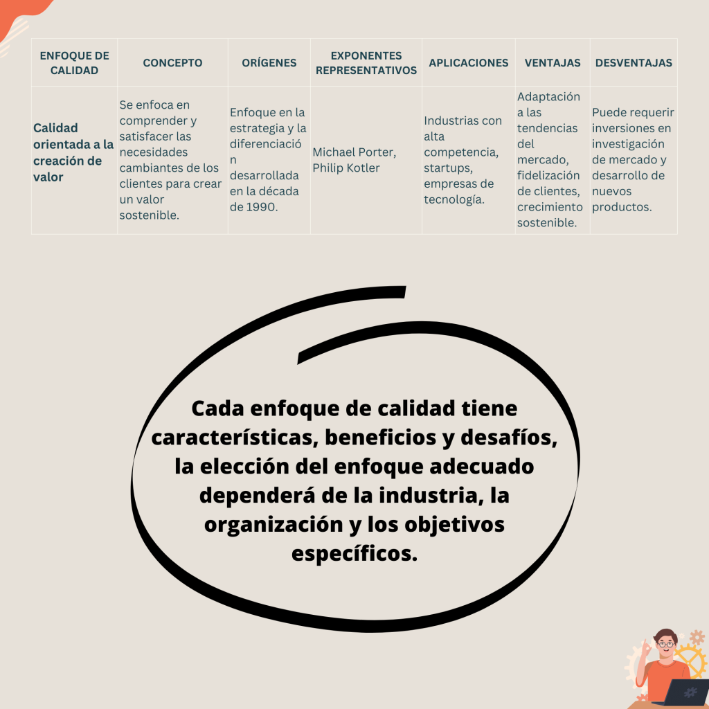 Orientaciones de la calidad (f)