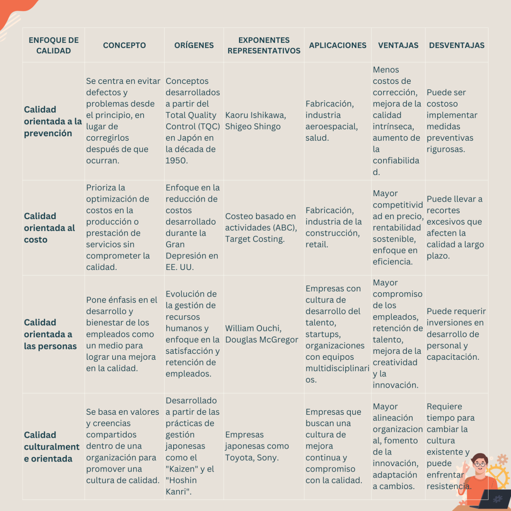Orientaciones de la calidad (s)