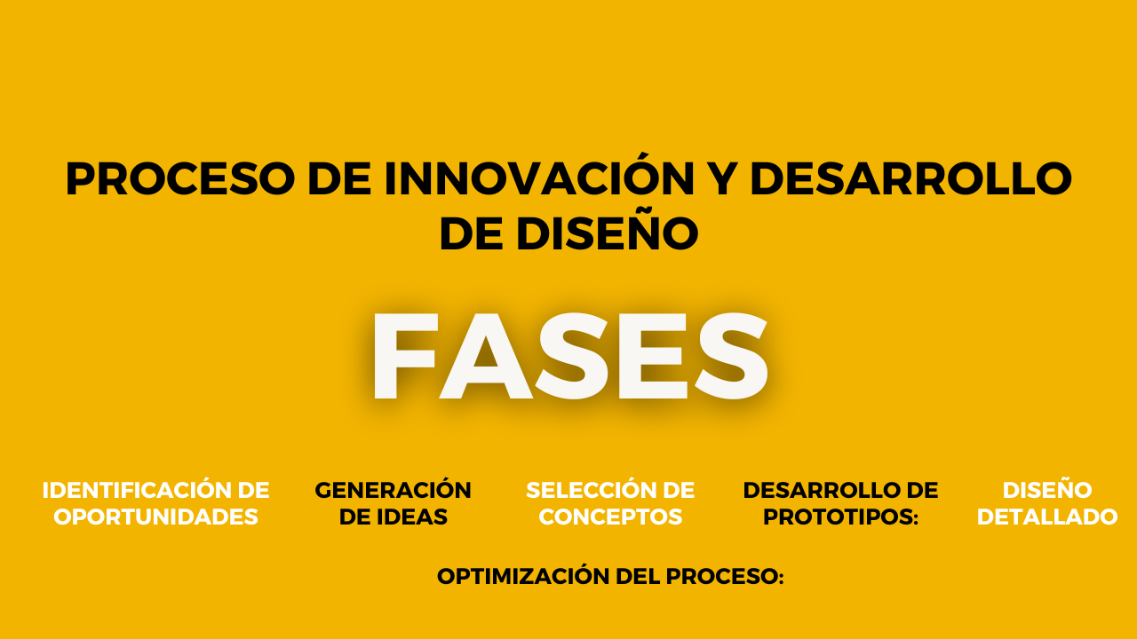 Proceso-de-Innovación-y-Desarrollo-de-Diseño-FASES