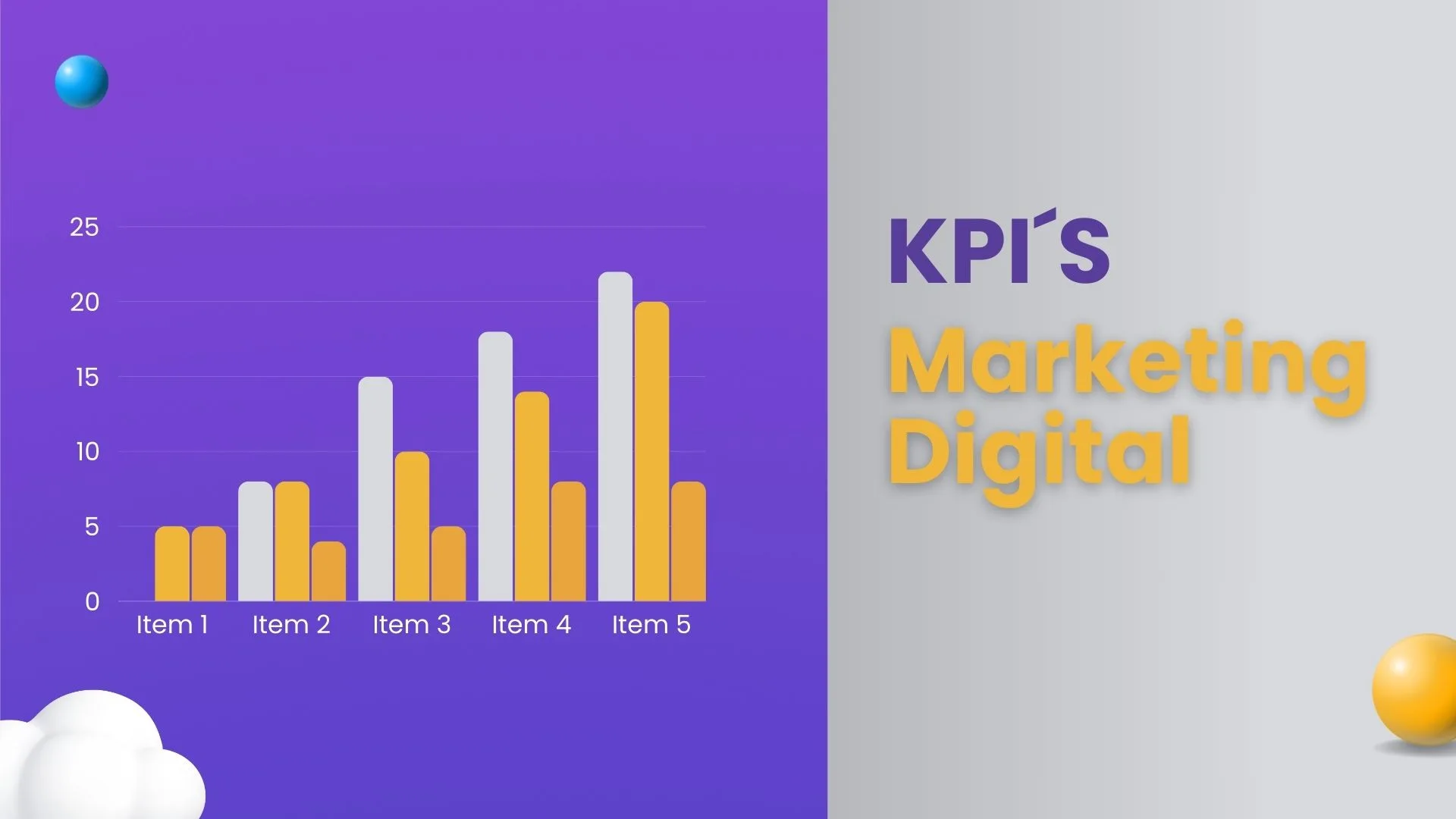 KPIs Para el Marketing Digital