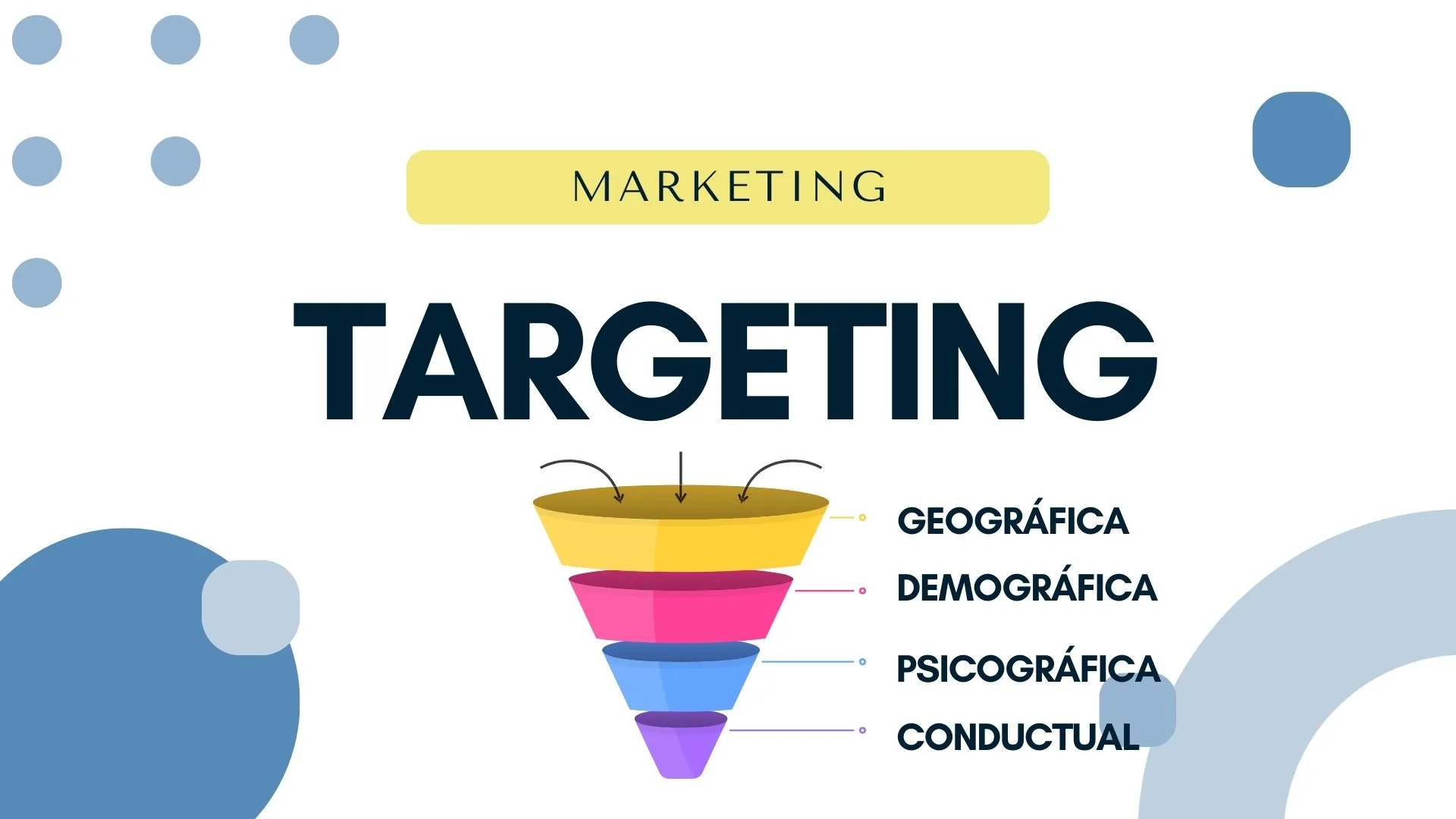 Targeting
