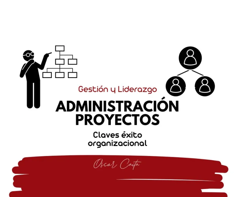 Administración de Proyectos