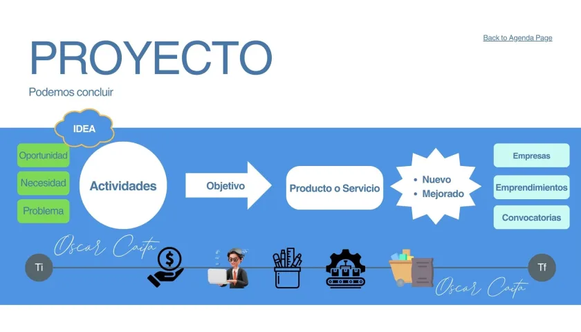 Diagrama: ¿Qué es un Proyecto?